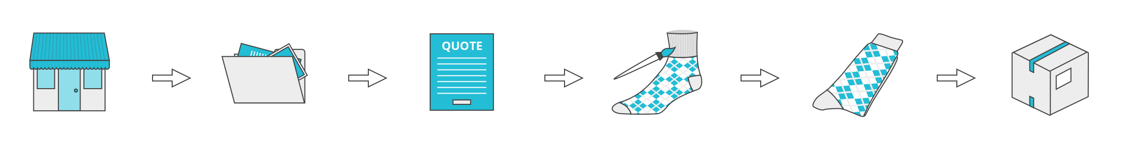 Custom socks design process