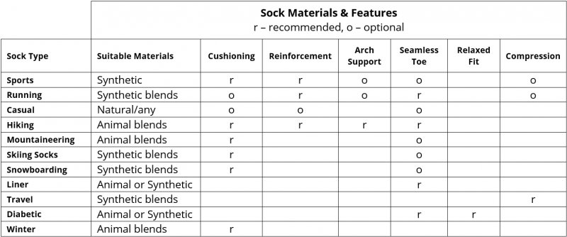 Sock selection guide